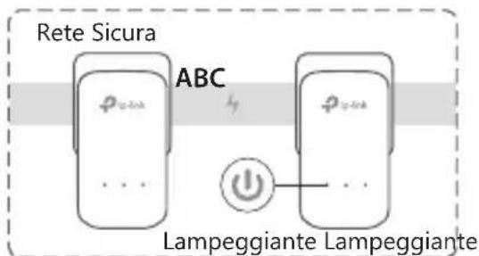 TP-LINK TLPA4030 - Per impostare una rete sicura: - 3