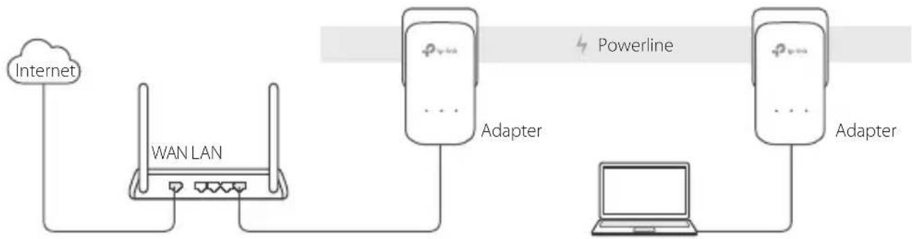 TP-LINK TLPA211 - Plug en Play - 1