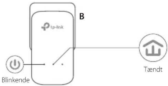 TP-LINK TLPA2010KIT - Opsætning af et sikkert netværk: - 2