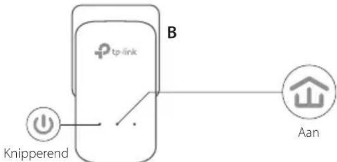 TP-LINK TLPA2010KIT - Een beveiligd network opzetten: - 2