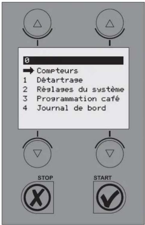 Animo ComBiline CB 2x5 - Menu Operateur. Appuyez sur une touche. - 1