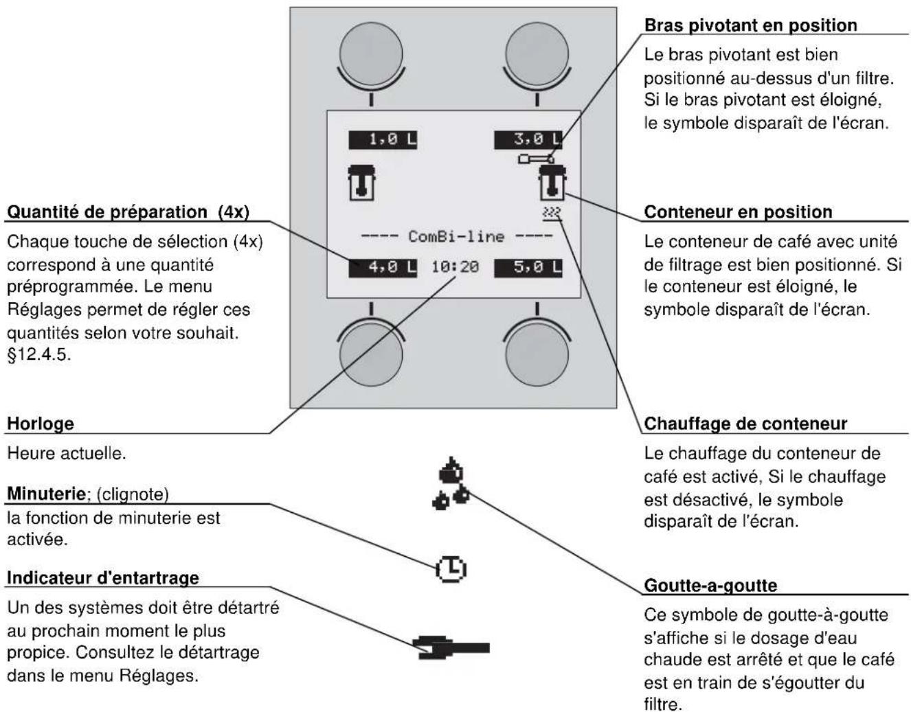 Animo ComBiline CB 1x5 - Aperçu des symboles de l'écran - 1