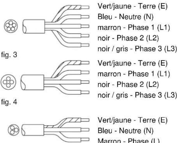 Animo ComBiline CB 1x5 - AVERTISSEMENT - 1
