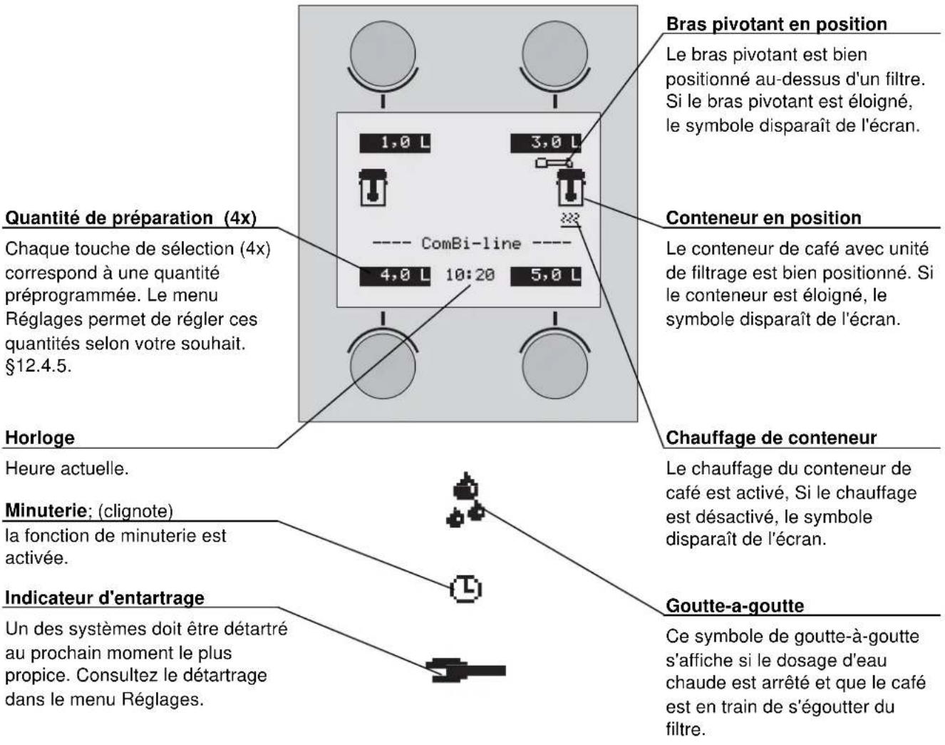 Animo ComBiline CB 1x20 - Aperçu des symboles de l'écran - 1