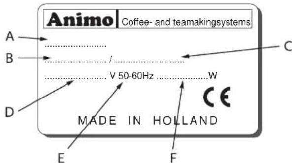Animo ComBiline CB 1x20 - But de l'utilisation - 1