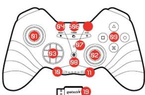 Gioteck SC1 (PS3) - DE - 1