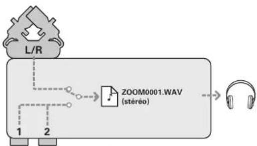 ZOOM H5 - Mode STEREO FILE - 1