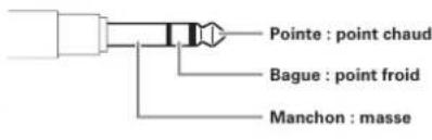 ZOOM H5 - Nomenclature des parties (suite) - 4