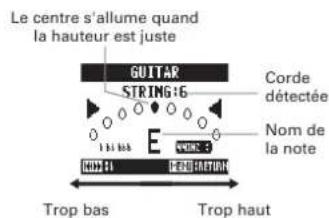 ZOOM H5 - Emploi de l'accordeur - 7