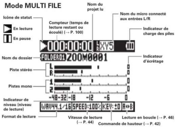 ZOOM H5 - Écran de lecture - 1