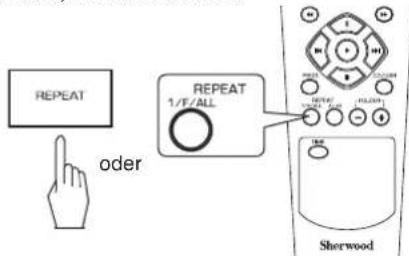 SHERWOOD CDC5506 - Track (oder Datei), Ordner, alle Tracks/Dateien wiederholen - 1