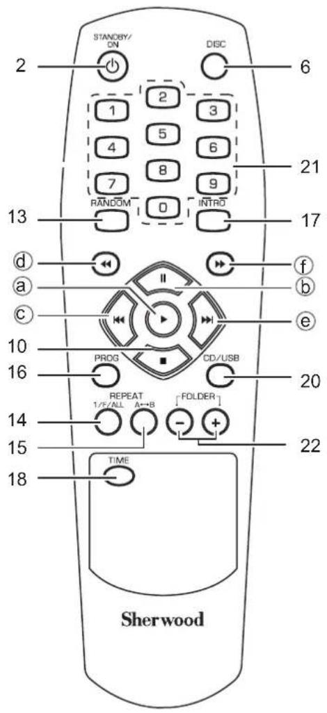 SHERWOOD CDC5506 - Mando del panel frontal y mando a distancia - 2