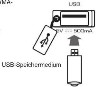 SHERWOOD CDC5506 - ■Bitte beachten Sie: - 1