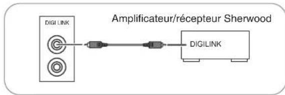 SHERWOOD CDC5506 - Connexion DIGILINK - 1
