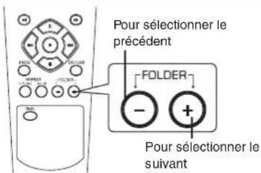 SHERWOOD CDC5506 - Sélection d'un dossier pendant la lecture - 1