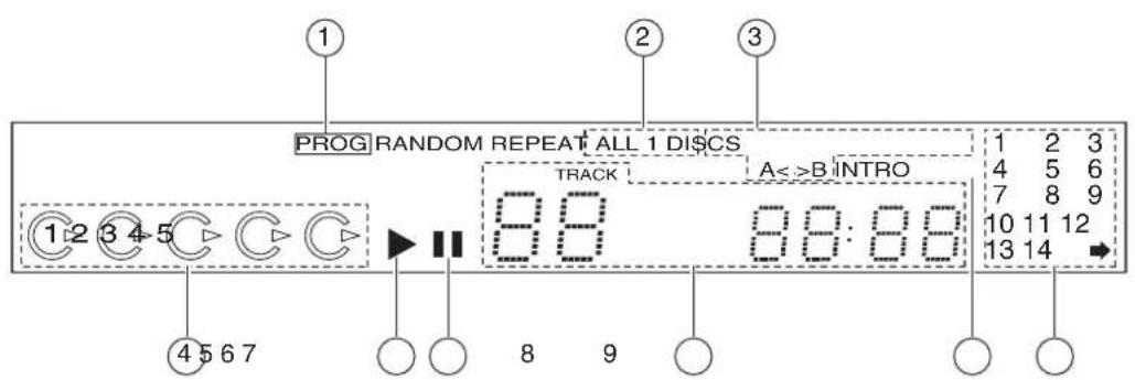 SHERWOOD CDC5506 - FLUORESCENT DISPLAY - 1