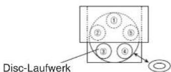 SHERWOOD CDC5506 - Discs während der Wiedergabe wechseln - 2