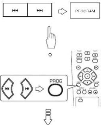 SHERWOOD CDC5506 - Rectificacion de una cancellation/un fichero programada(o) en forma incorrecta. - 2
