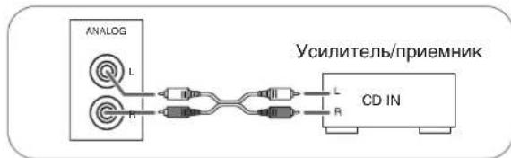SHERWOOD CDC5506 - NOДКЛIOЧЕHNE AHAJIOrOBbIx AYДNO BbIXOДOB - 1