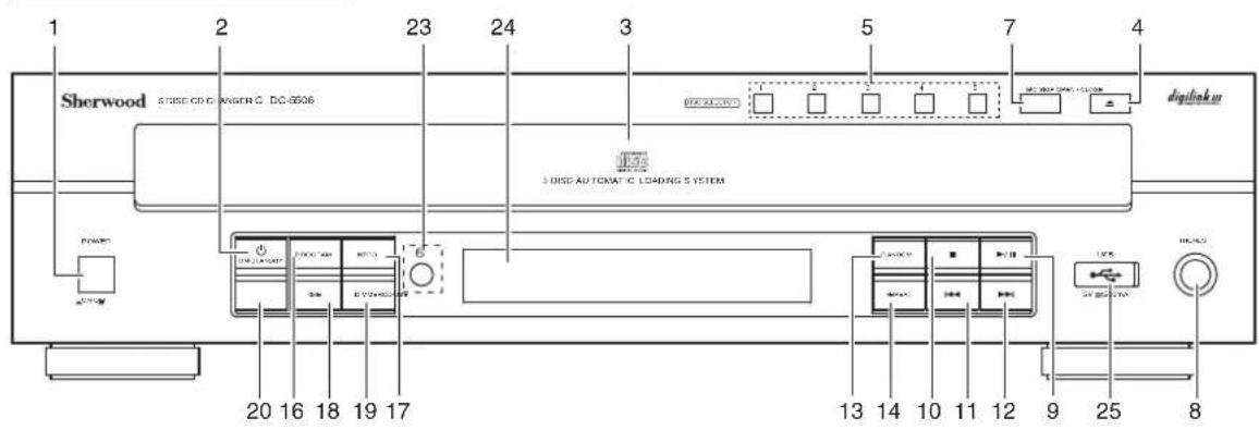 SHERWOOD CDC5506 - Front Panel &amp; Remote Controls - 1