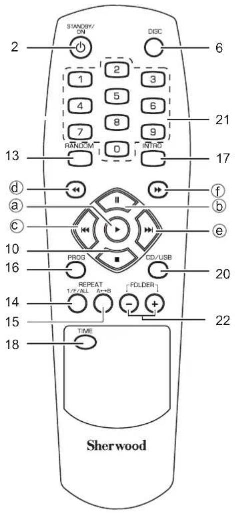 SHERWOOD CDC5506 - IpeednnaheJIb n nyIbT dNCTaHcNoHHoro ynpabJeHn - 2