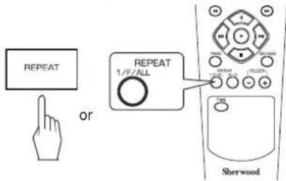 SHERWOOD CDC5506 - Repeating a track/file, a folder, all tracks/files - 1