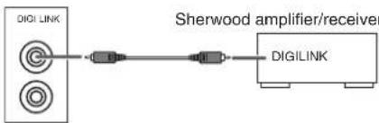 SHERWOOD CDC5506 - CONNECTING DIGILINK - 1