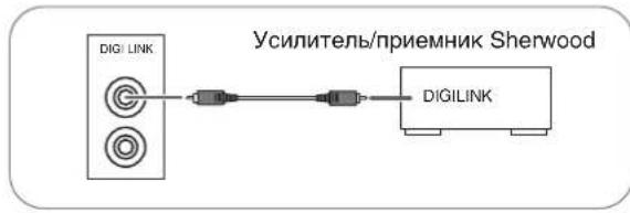 SHERWOOD CDC5506 - NOKJIIOUeyE HNE DIGILINK - 1