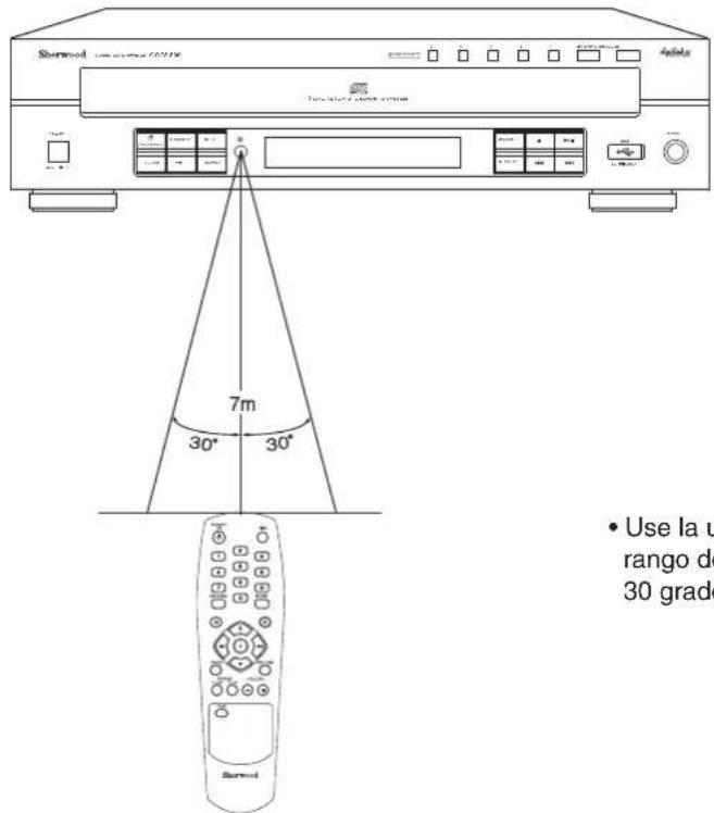 SHERWOOD CDC5506 - ALCANCE DEL FUNCIONAMIENTO DEL MANDO A DISTANCIA - 1