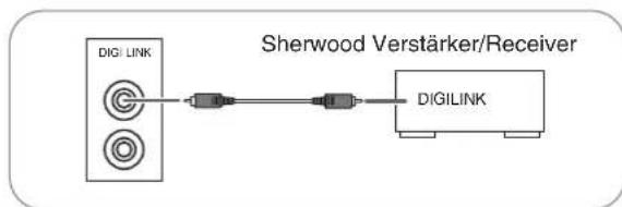 SHERWOOD CDC5506 - ■Bitte beachten Sie: - 1