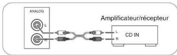 SHERWOOD CDC5506 - Connexion des sorties AUDIO analogiques - 1