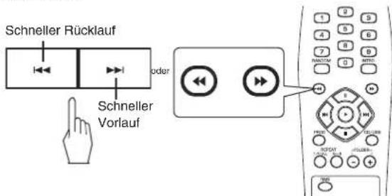 SHERWOOD CDC5506 - Schneller Vorlauf oder Rücklauf während der Wiedergabe - 1
