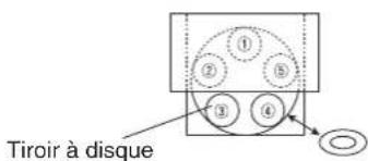 SHERWOOD CDC5506 - Placez les disques souhaités. - 1