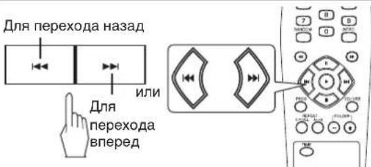 SHERWOOD CDC5506 - Bb6opTreka/daJNa BO BpeMa BocpnOn3BeDeHn - 1