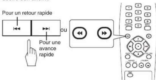 SHERWOOD CDC5506 - Pour une lecture rapide vers l'avant ou l'arrière - 1