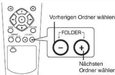 SHERWOOD CDC5506 - Ordnerwahl wahrnd der Wiedergabe - 1