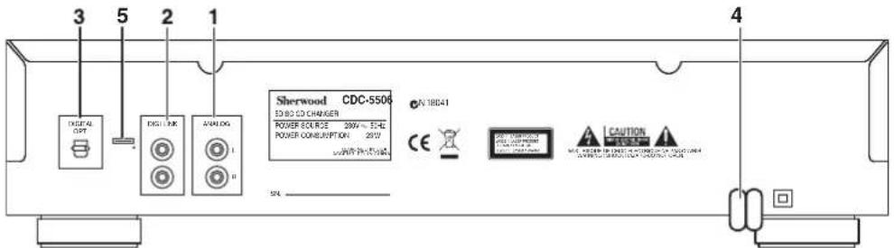 SHERWOOD CDC5506 - Pa3beMbI 3aHHei NaHeJIi - 1