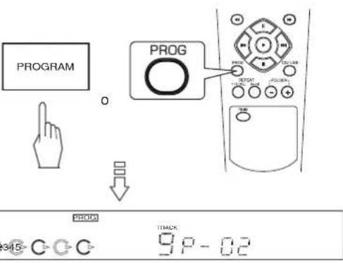 SHERWOOD CDC5506 - Rectificacion de una cancellation/un fichero programada(o) en forma incorrecta. - 1