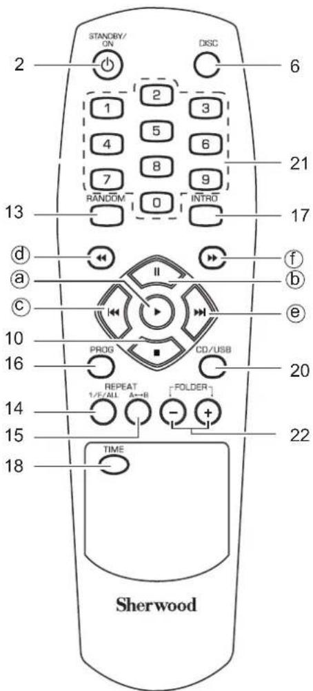SHERWOOD CDC5506 - Front Panel &amp; Remote Controls - 2