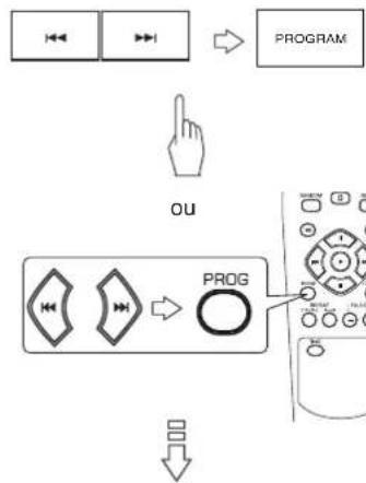 SHERWOOD CDC5506 - Lecture dans un ORDRE programme - 2