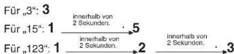 SHERWOOD CDC5506 - WIEDERGABINEGWUNSCTER REIHENFOLGE - 4