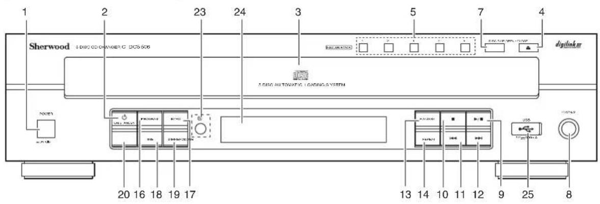 SHERWOOD CDC5506 - Mando del panel frontal y mando a distancia - 1