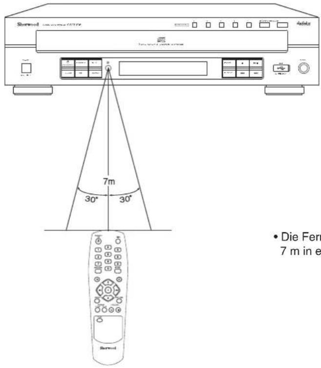 SHERWOOD CDC5506 - REICHWEITE FERNBEDIERUNG - 1