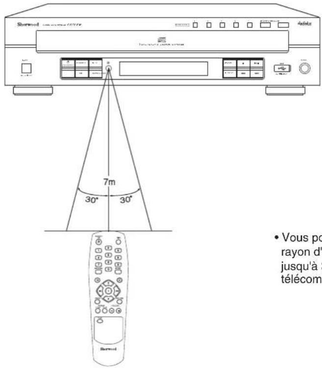 SHERWOOD CDC5506 - PORTEE De la telecommande - 1