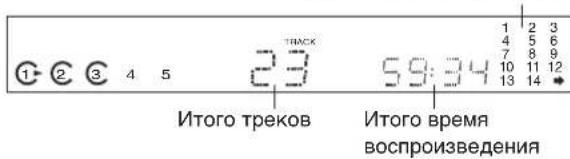 SHERWOOD CDC5506 - PpimMeaHne: - 2