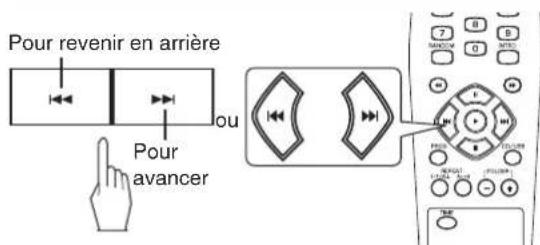 SHERWOOD CDC5506 - Sélection d'une piste/fichier en cours de lecture - 1