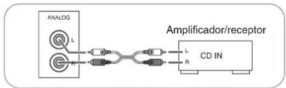 SHERWOOD CDC5506 - CONEXION DE LAS SALidas ANALOGicas DE AUDIO - 1