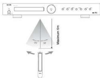 VIETA VHCD030 - Utilisation de la télécommande - 1
