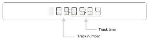 VIETA VHCD030 - Explanation of VFD display - 1