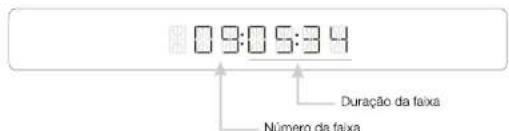 VIETA VHCD030 - Explicações sobre o visor VFD - 1